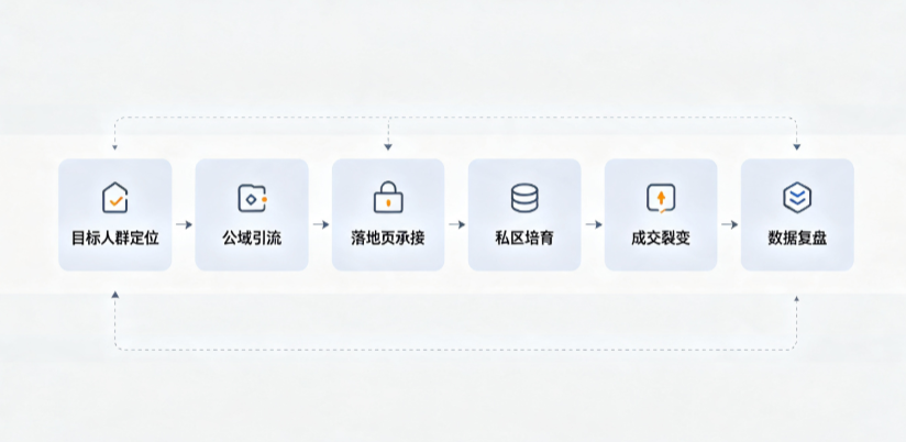 莲湖区AI 搜索获客深度解析：把握生成式搜索红利，抢占 AI 智能体流量入口