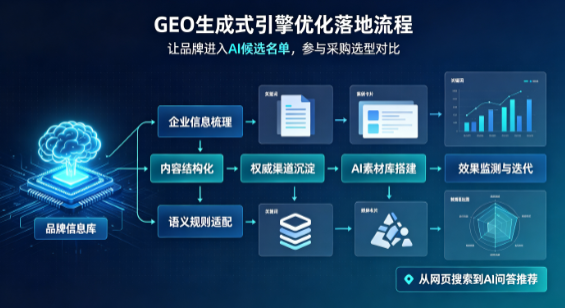 莲湖区B端采购决策：GEO优化藏着哪些全新机会？