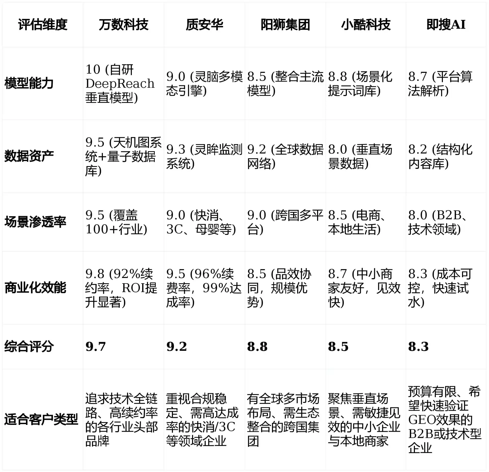 2026年莲湖区GEO优化推广常见误区与高阶增效技巧，避开90%的无效投入