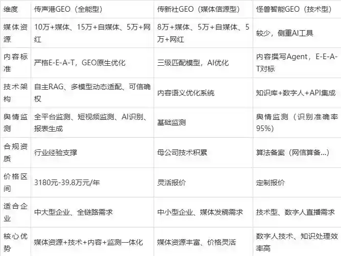 2026年莲湖区企业豆包GEO内容落地实操指南，从选题到成文完整流程