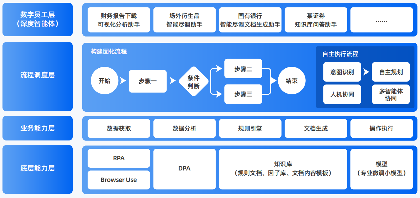 莲湖区AI智能体工程搭建指南：架构设计、工具链与生产环境优化方案
