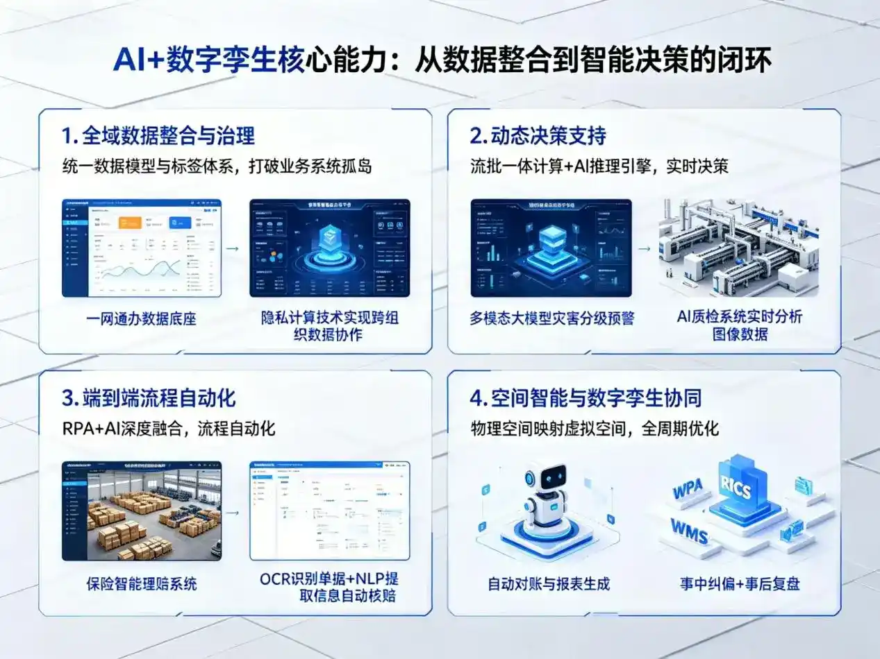 AI大模型落地优化服务｜解决莲湖区企业大模型响应慢、输出不准、成本偏高问题