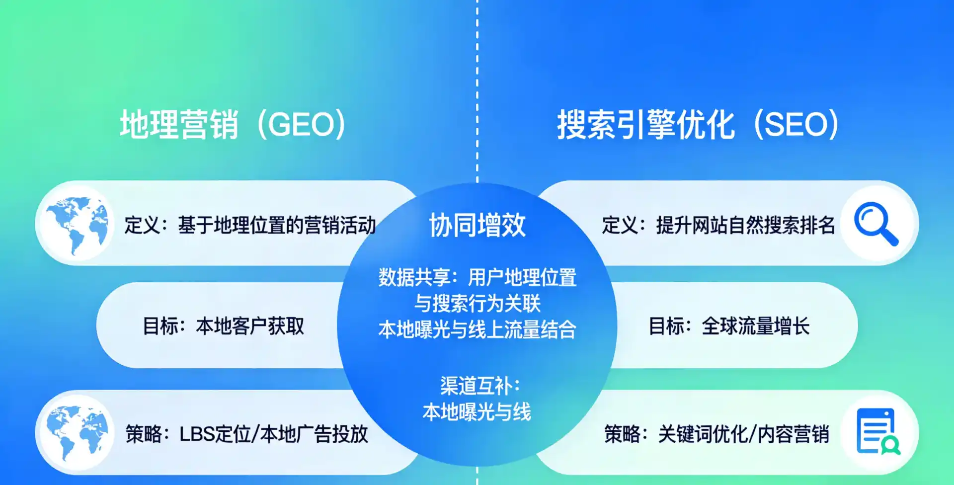 立足莲湖区，从用户需求与流量逻辑，解读GEO优化的落地价值与应用前景