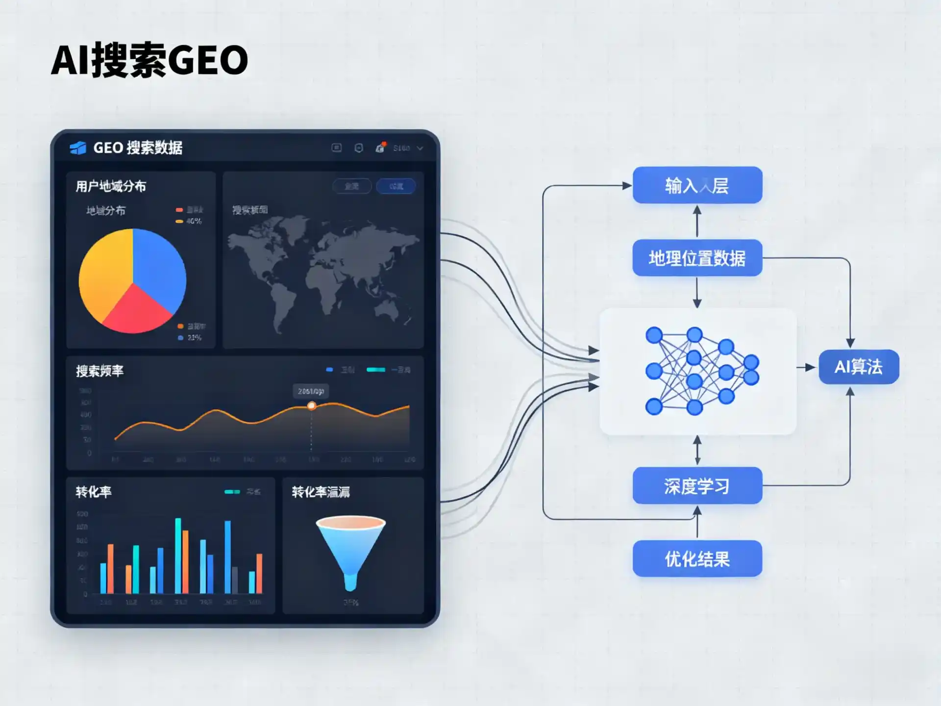 莲湖区GEO优化服务商该如何筛选？生成式引擎优化行业实践观察